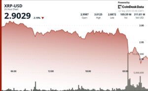 Ripple Drops 3% as BTC Pullback Dampens Sentiment