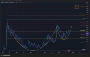 Macro Target Stuns At $2.31