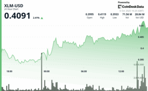 Stellar Breaks Resistance as Traders Drive 3% Rally