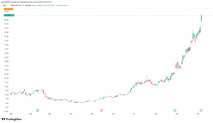 IREN, BITF, HIVE Among BTC Miners Continuing Rally