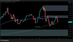 BTC Risks Falling Toward $100K if Current Support Breaks