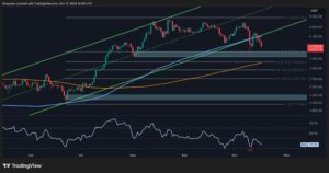 Is $3.5K Next for ETH After 13% Weekly Drop?