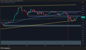 Ripple Flashes First Signals of a Bullish Breakout