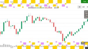 Pops Over $124K, Driving XRP, SOL, ETH, DOGE Higher