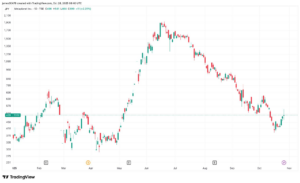 Metaplanet Initiates 13% Share Buyback Program With $500M Credit Facility