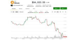 How Low Bitcoin (BTC) Price Can Fall? Analyst Sets $84K as Downside Target