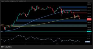 Is ETH Heading for $2.5K as Bearish Momentum Remains Strong?